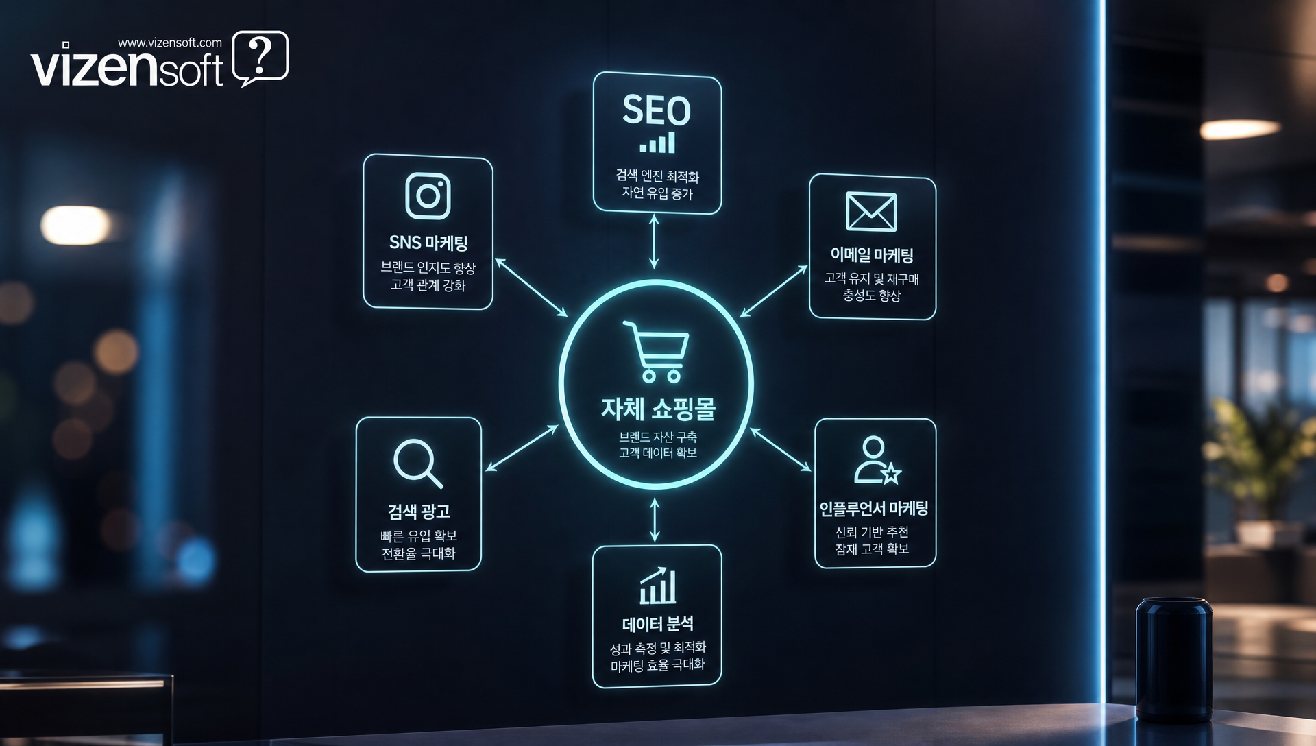 SNS 마케팅 검색엔진최적화 네이버스토어 디지털채널 전략
