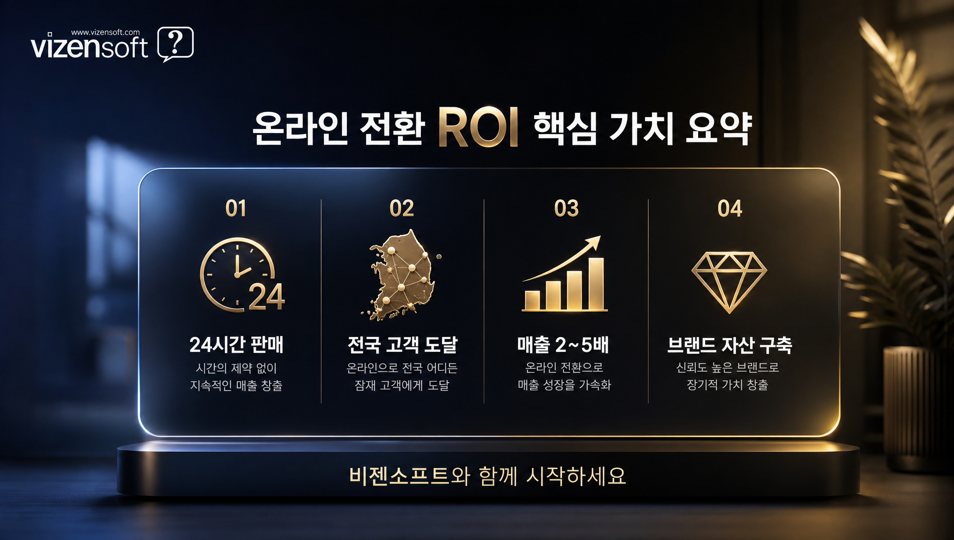 온라인전환 투자비용 6개월 1년 예상효과 ROI 수익성 분석
