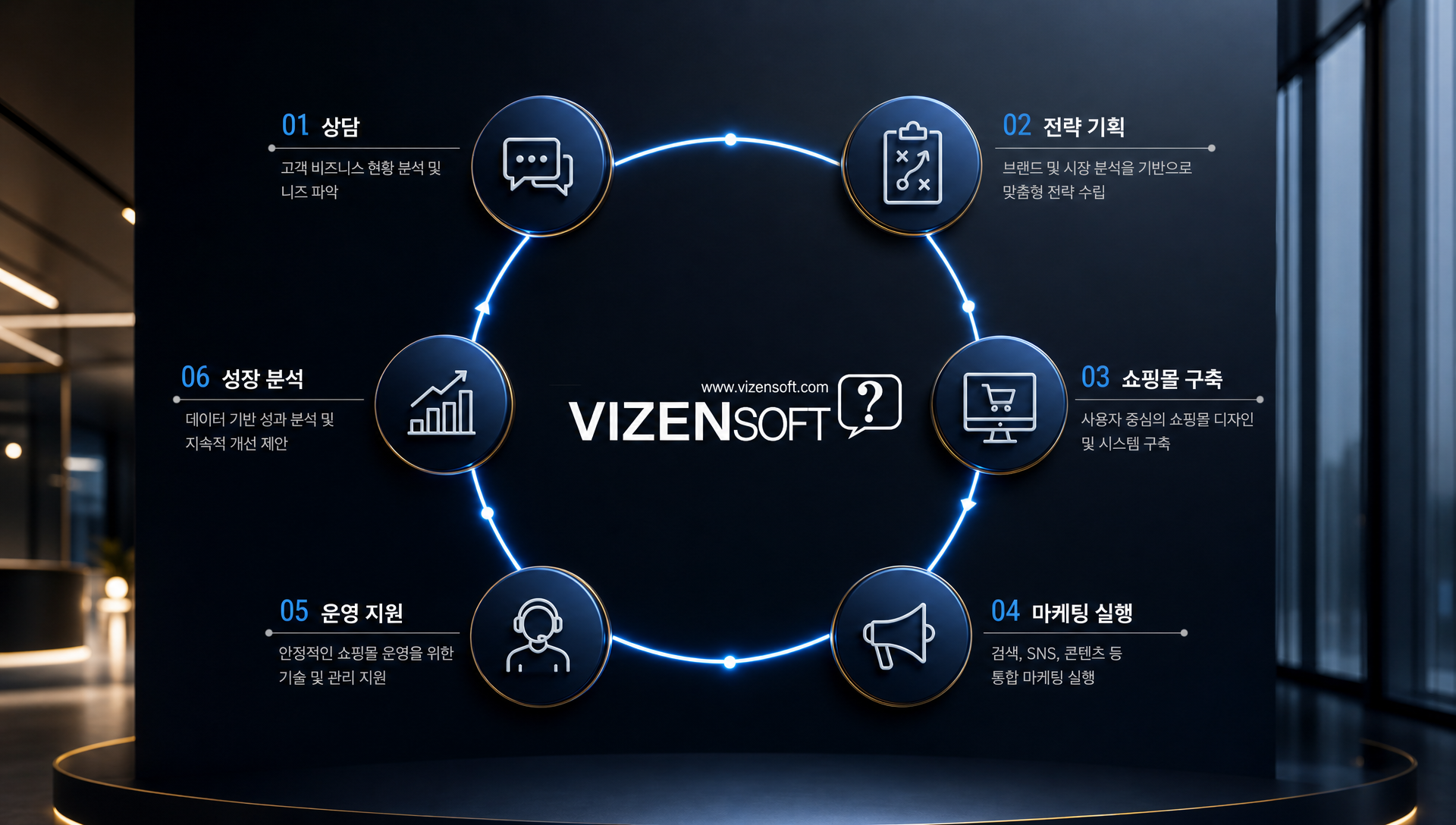 비젠소프트 쇼핑몰구축 디지털마케팅 무료상담 문의 연락처