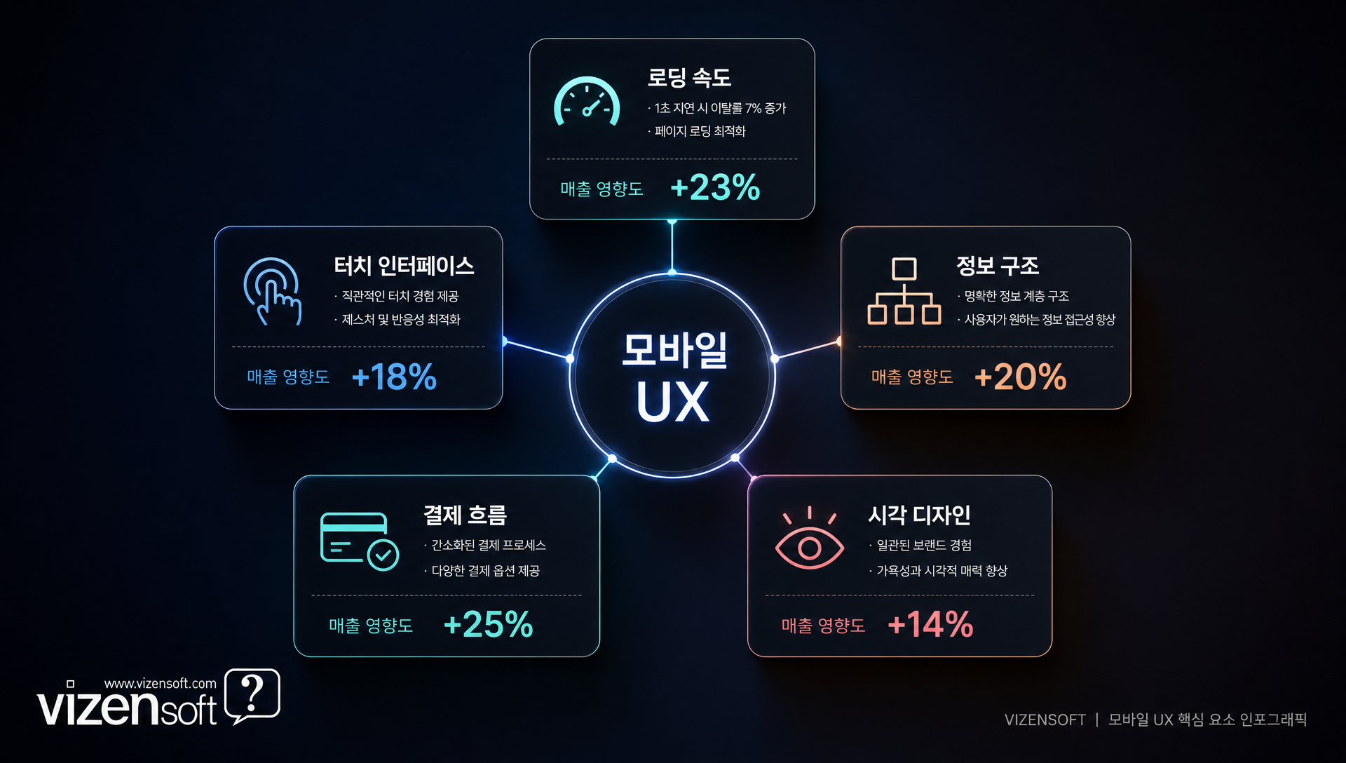반응형 디자인으로 최적화된 모바일 쇼핑몰 화면 예시