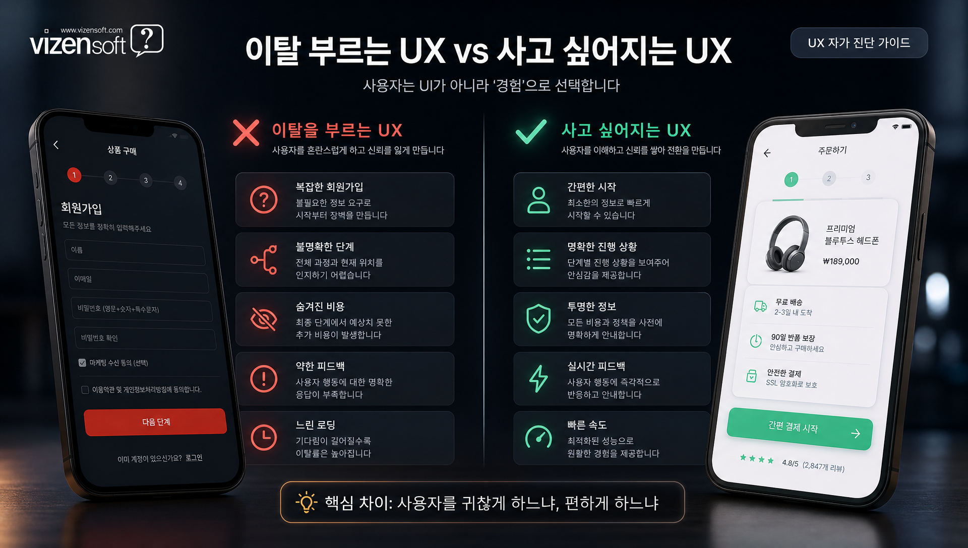 이탈 부르는 UX와 사고 싶어지는 UX 비교표