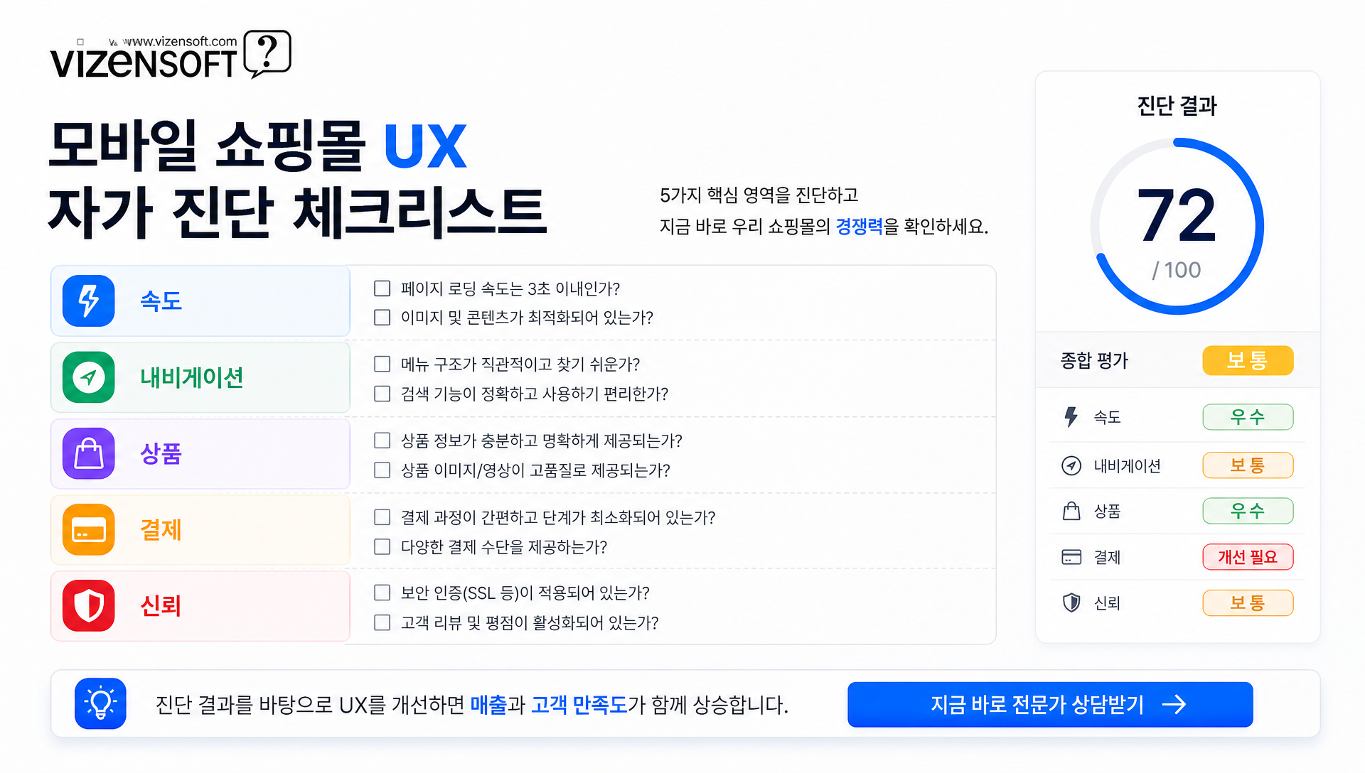 모바일 쇼핑몰 UX 자가 진단 체크리스트 20항목