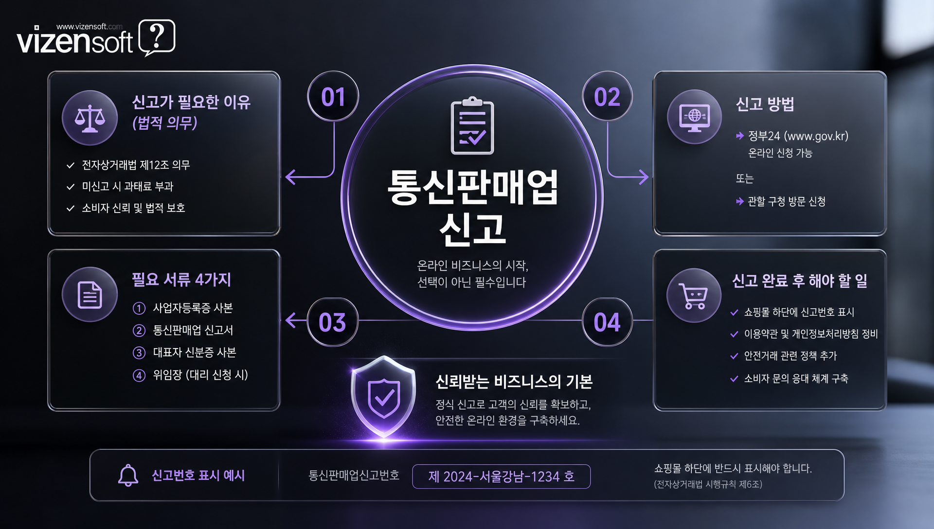PG사 결제시스템 연동 및 에스크로 서비스 설명 이미지