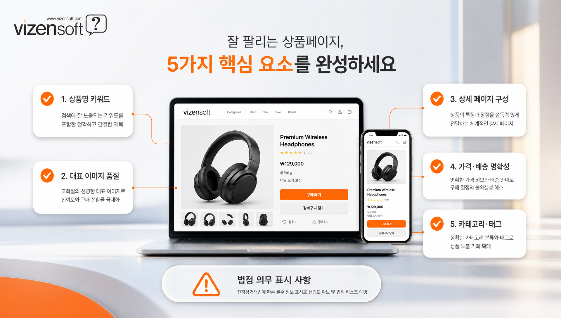 2025년 온라인쇼핑 트렌드 및 시장 성장 데이터 그래프