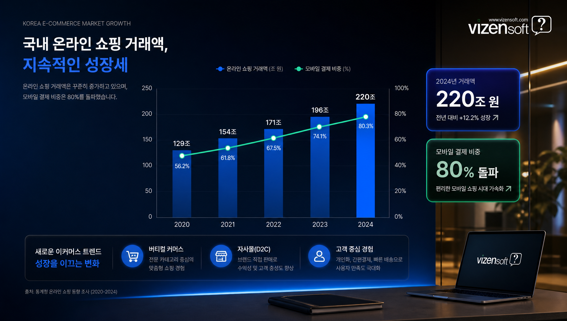쇼핑몰 세팅 방식 비교 분석 표: 직접세팅 vs 솔루션 vs 에이전시
