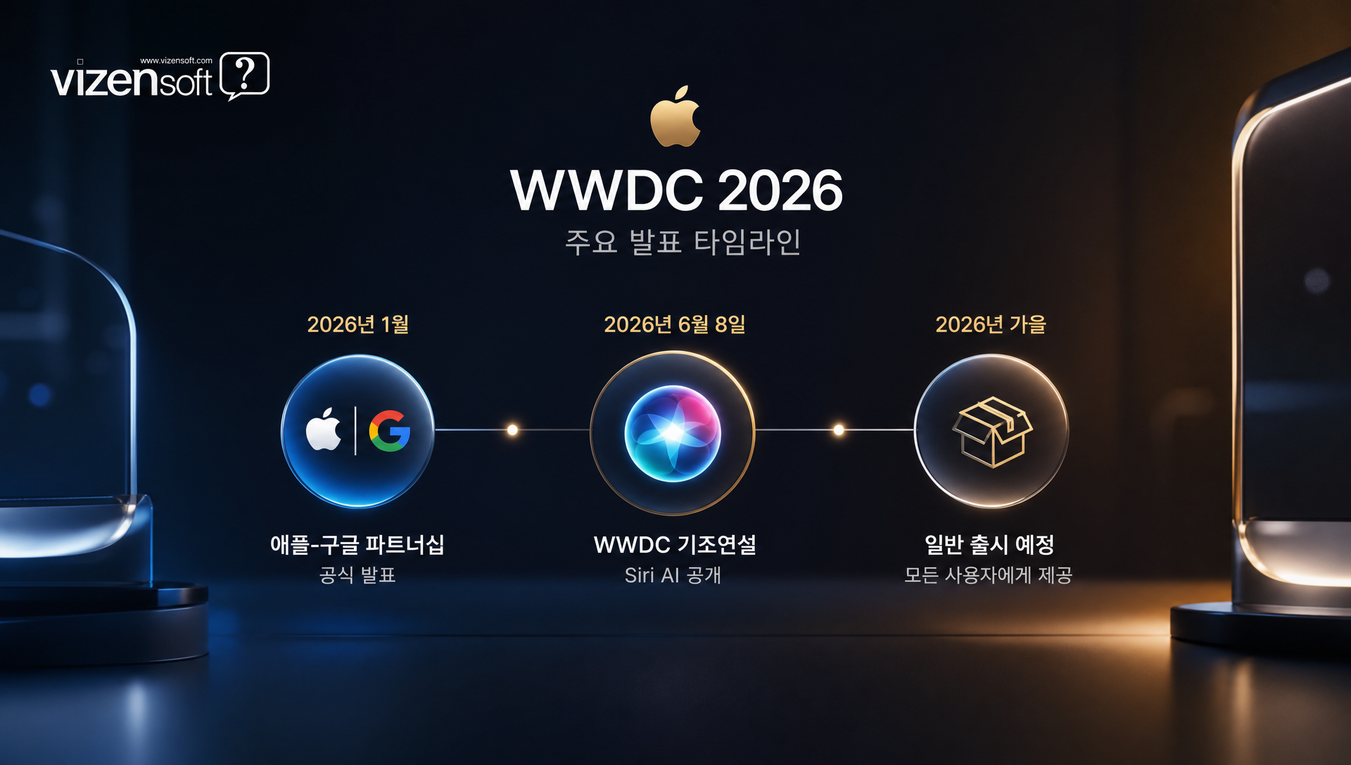 시리 AI의 온스크린 어웨어니스와 에이전틱 작업 대행 기능 설명 이미지