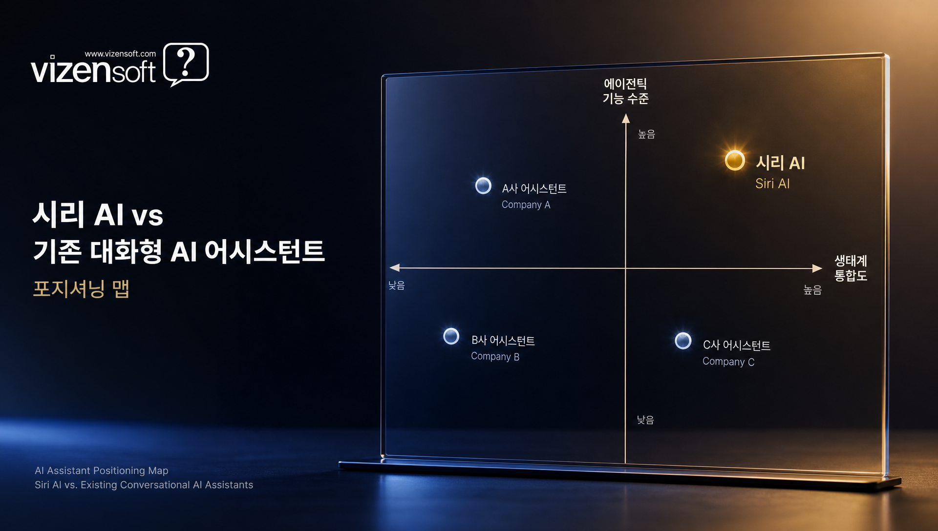 시리 AI 베타 출시 일정과 개발자 테스트 타임라인