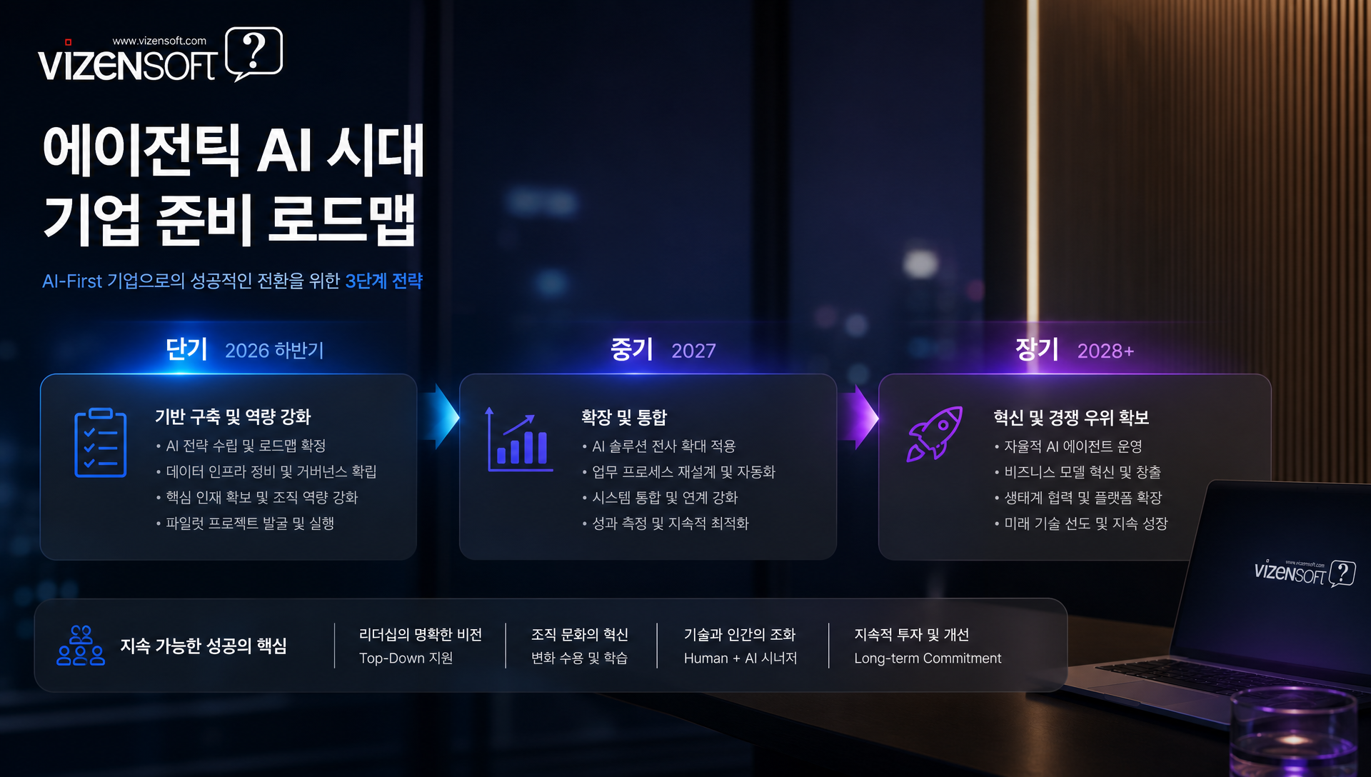 기업과 앱 개발자를 위한 시리 AI 연동 준비 가이드