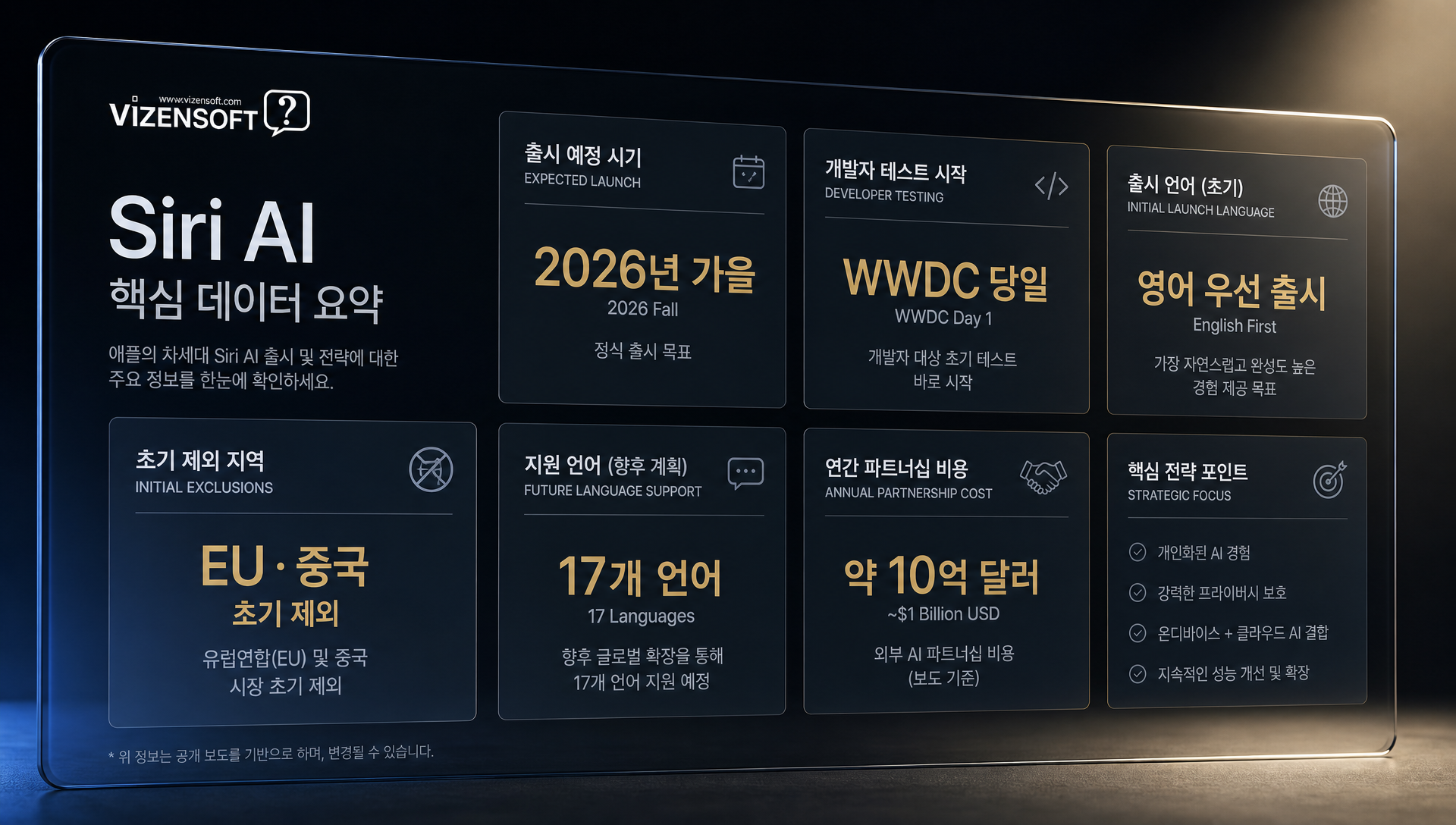 AI 어시스턴트 전쟁의 차세대 단계와 경쟁 방향성 분석