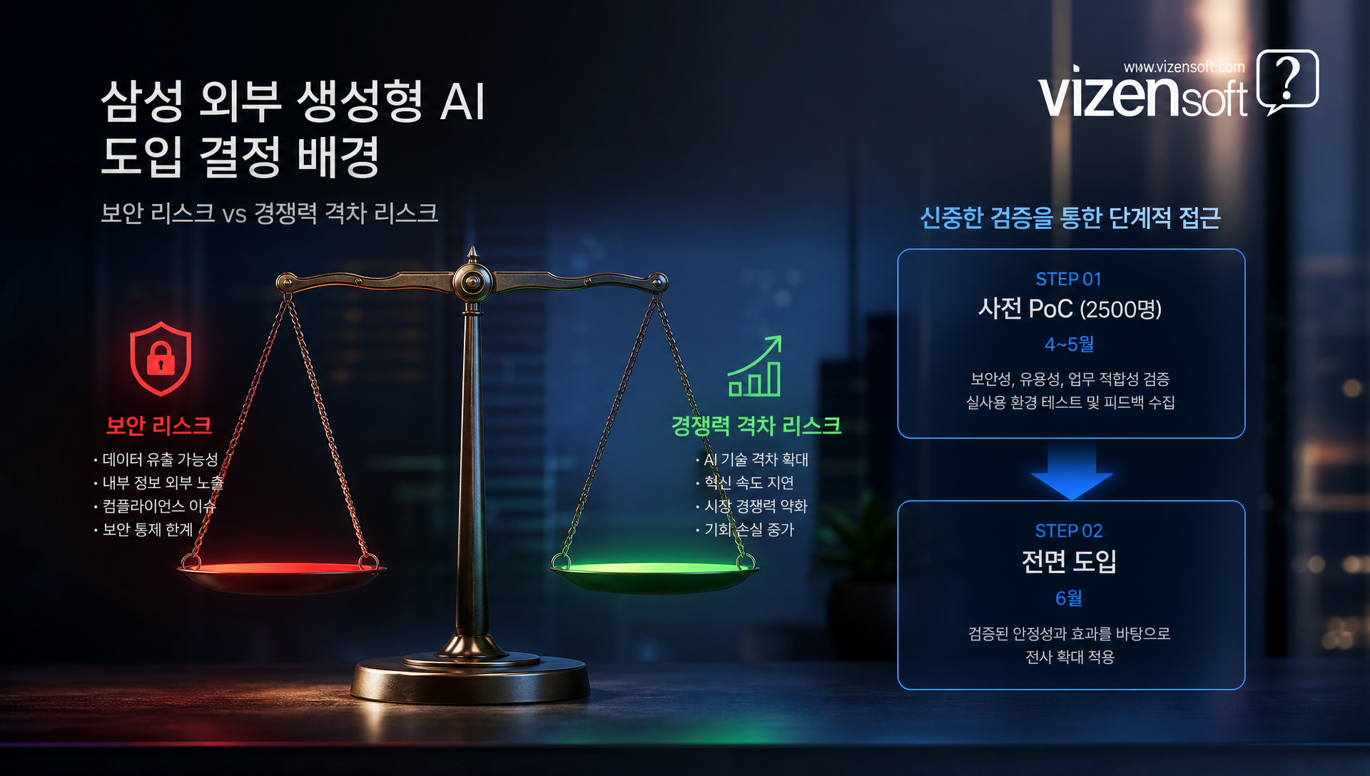 삼성 임직원 28만 명 AI 교육 일정 및 추진 체계 다이어그램