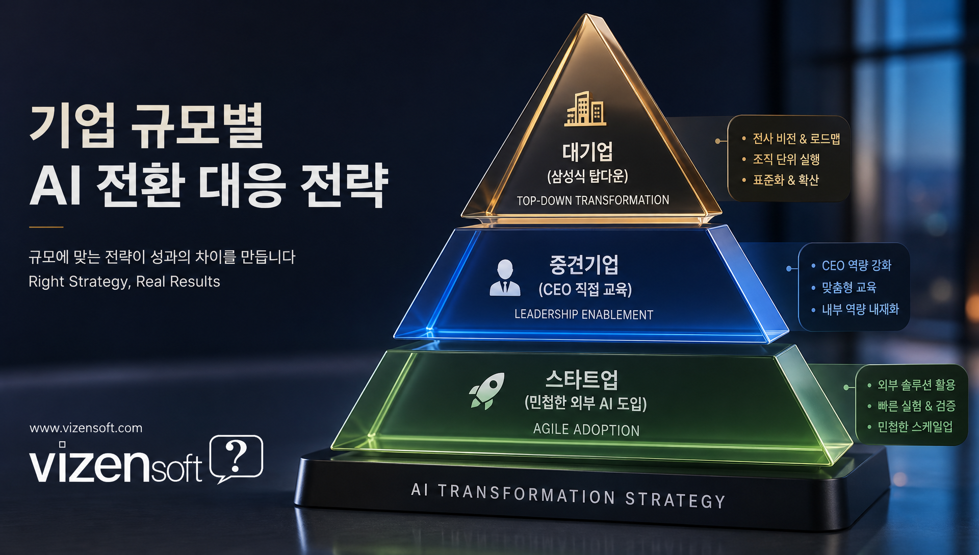 기업과 개발자 대상 삼성 AX 영향 분석 및 시장 변화