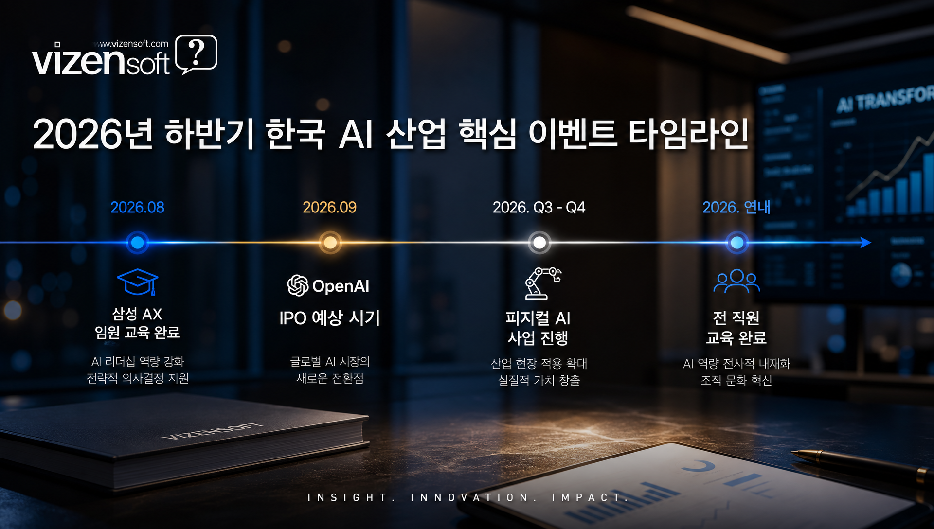 글로벌 AI 시장 동향 및 국내 정책 기초 자료