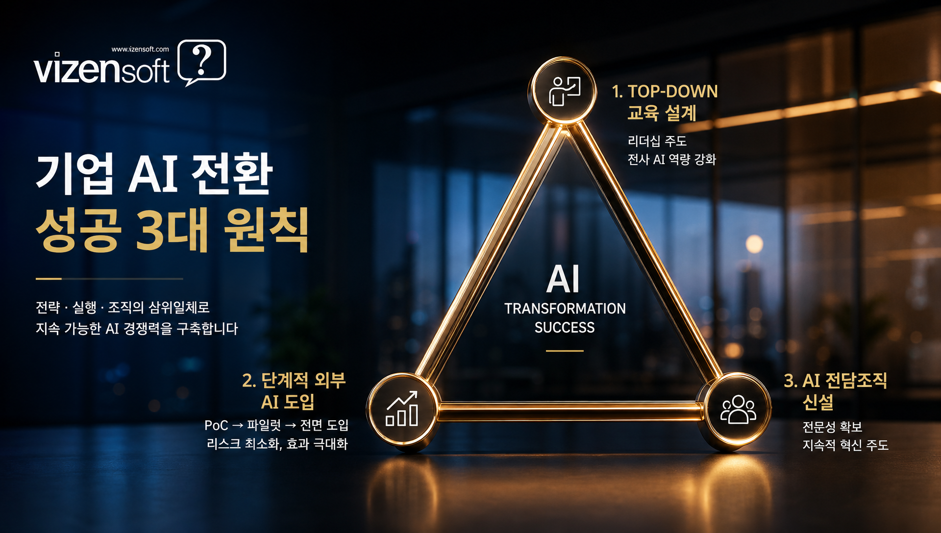 AI 리터러시 확대와 조직 전환 관련 사례 분석