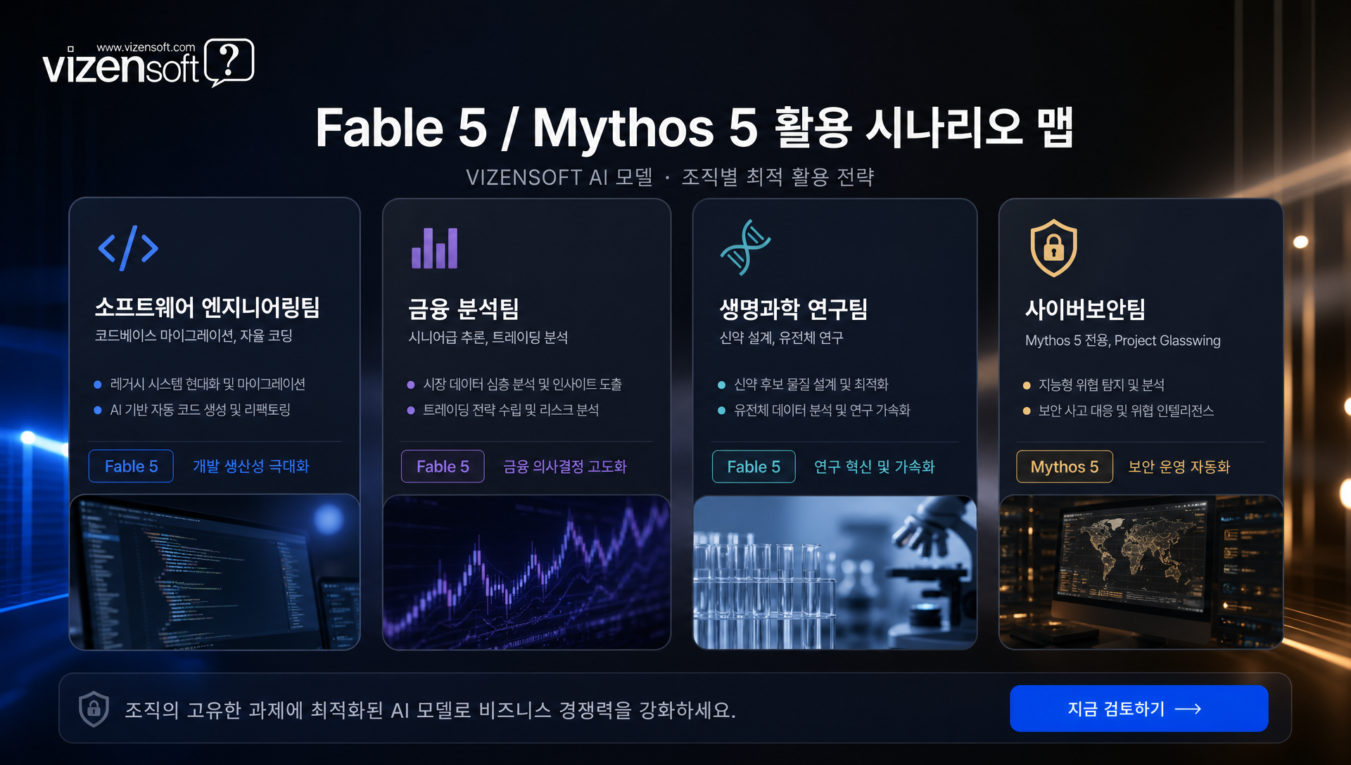 기업 개발 워크플로우에서 Fable 5 활용 사례