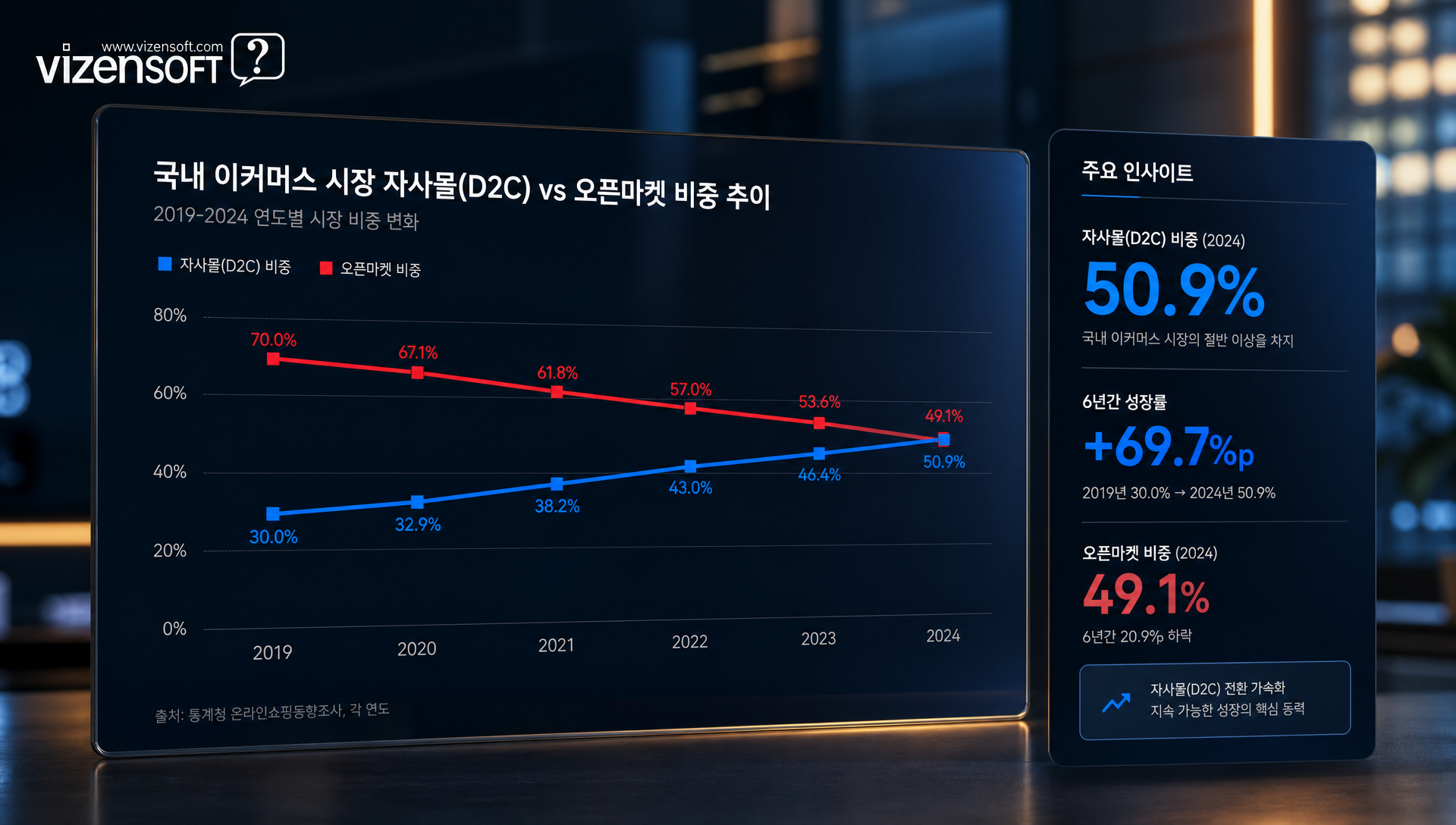 쇼핑몰 솔루션 유형별 기능 비교 선택 기준 체크리스트