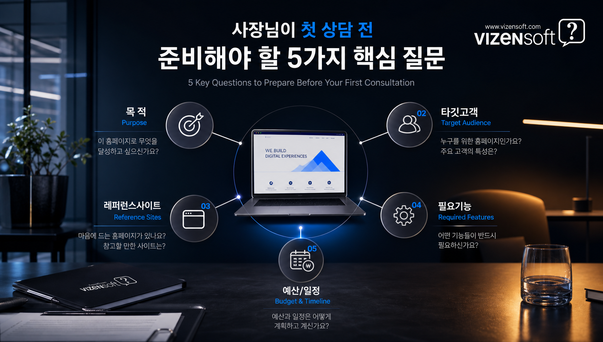 홈페이지 목표 설정을 위한 5가지 핵심 질문 체크리스트