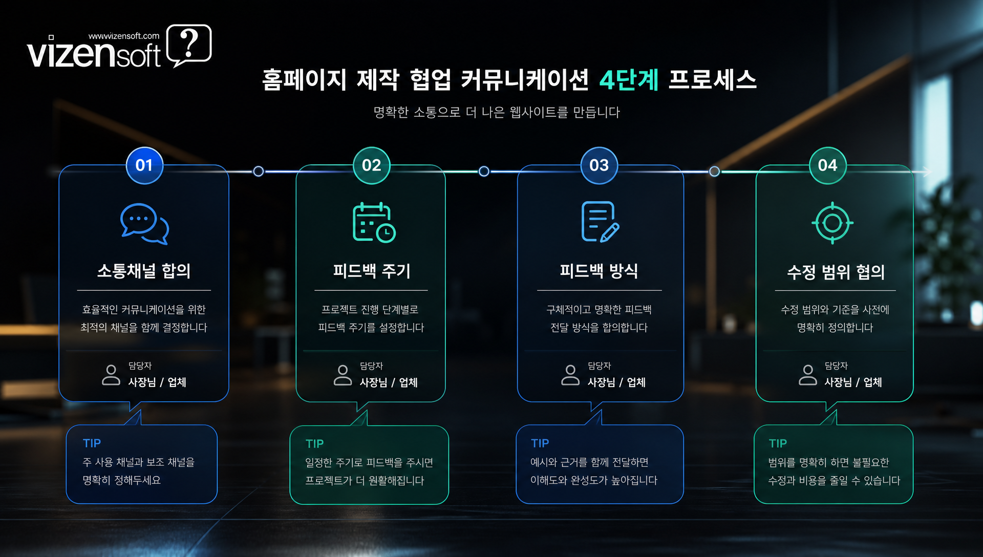 홈페이지 제작 협업 시 소통 방식과 피드백 프로세스 설명