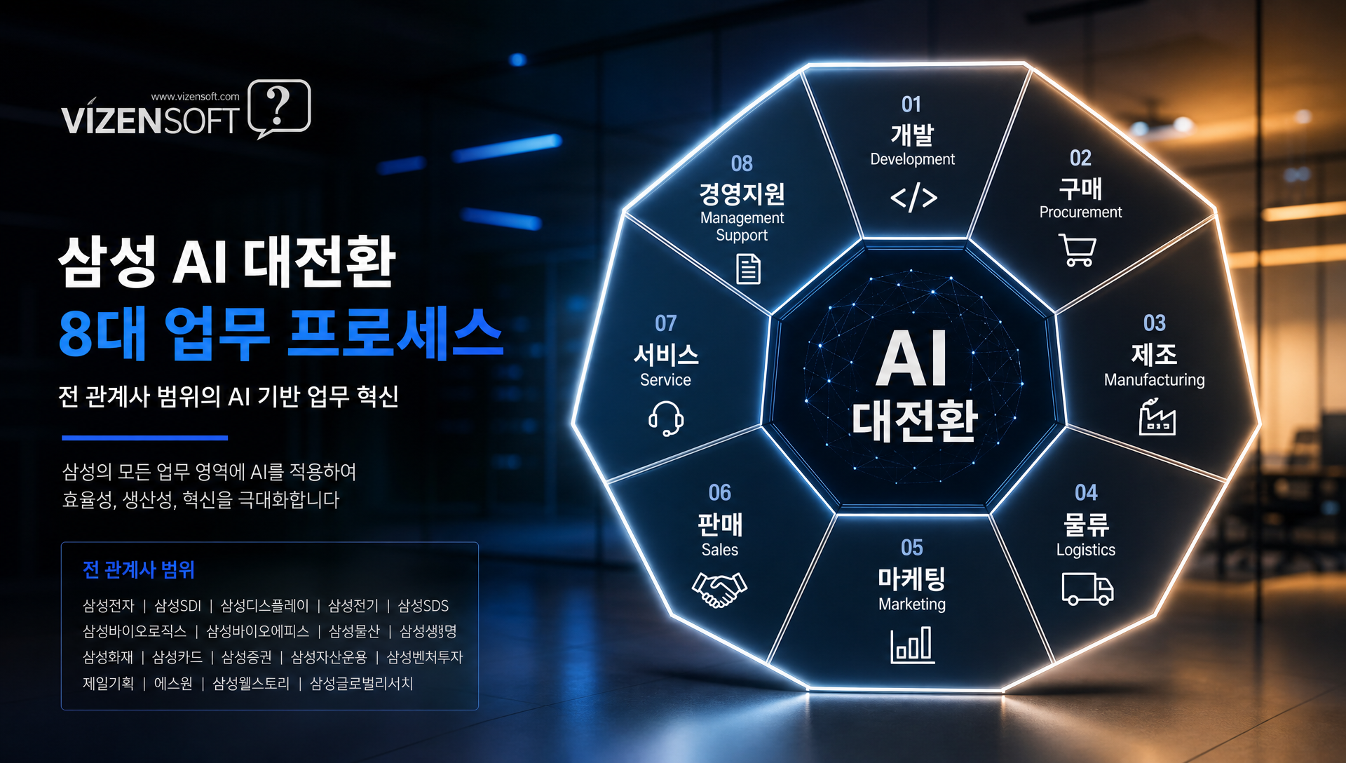 기업 AI 도입 시 보안과 생산성 딜레마 해결 전략 분석