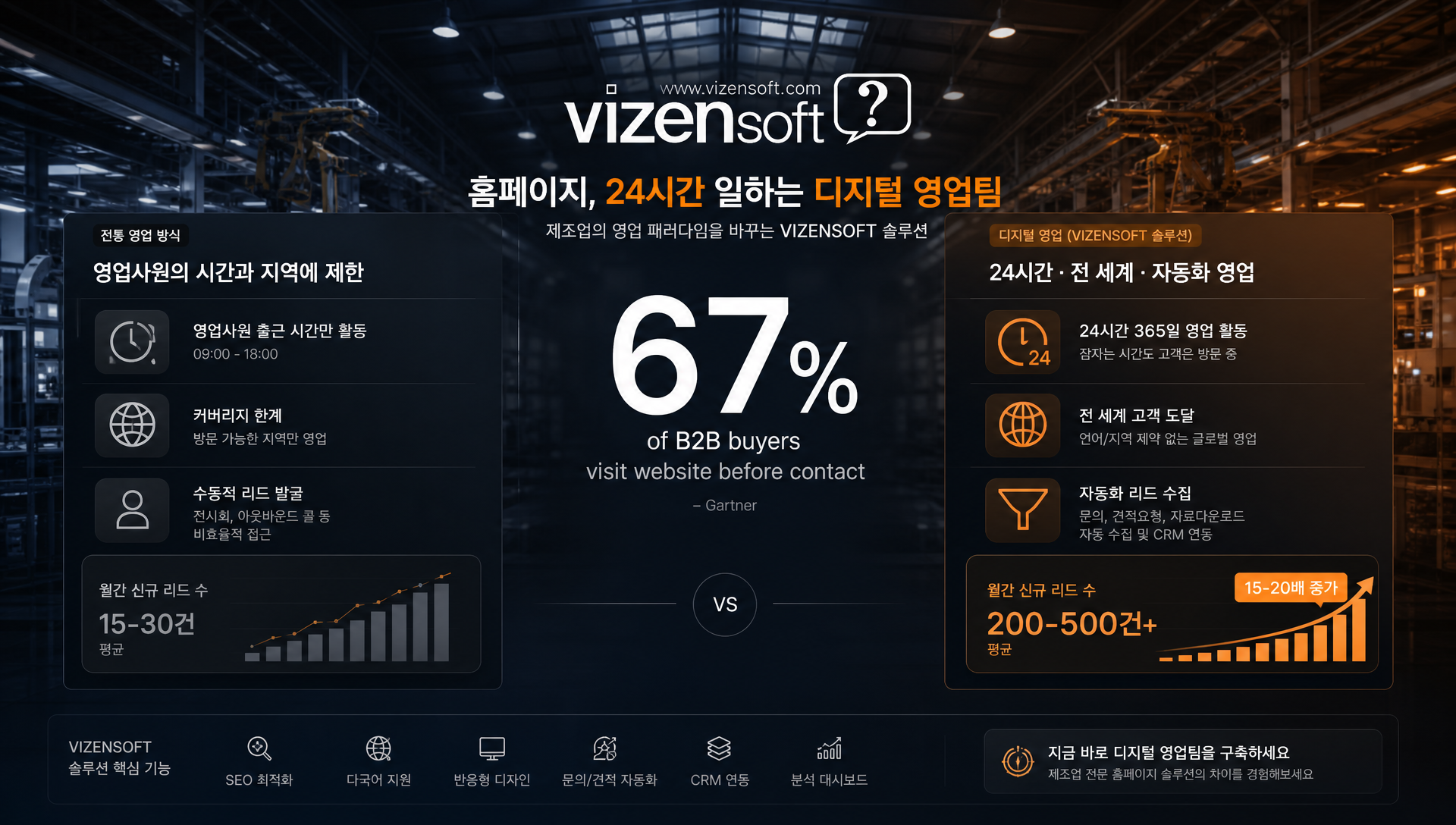 제조업 B2B 카탈로그와 레퍼런스 홈페이지