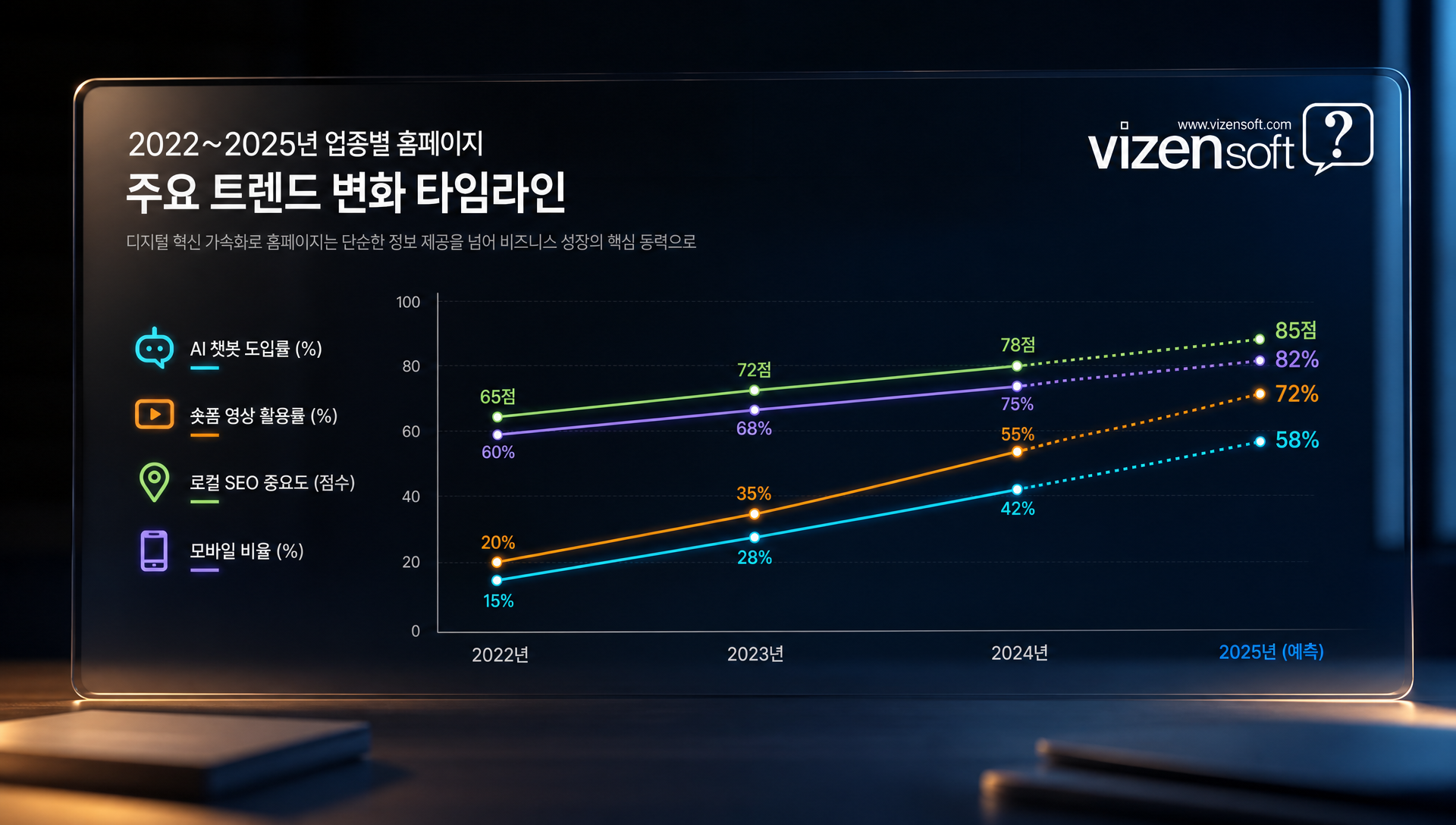 2024-2025년 홈페이지 트렌드 요약 이미지
