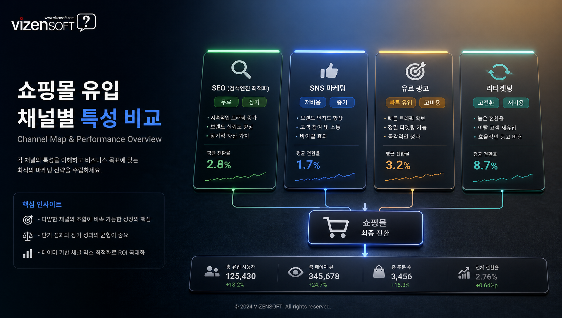 SEO 최적화와 검색 엔진 순위의 클릭률 비교 데이터 시각화