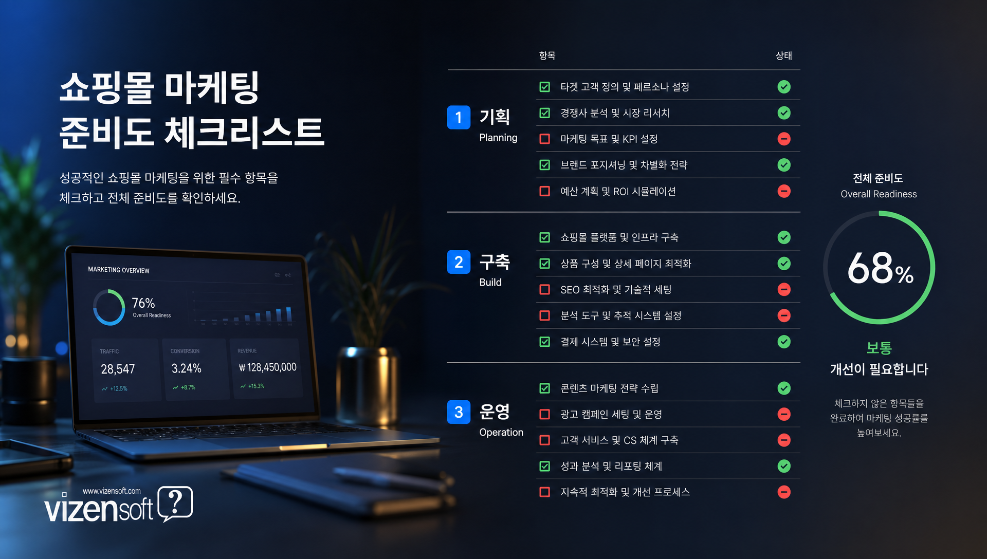 쇼핑몰 준비 단계별 마케팅 체크리스트 구축 운영 단계 요소