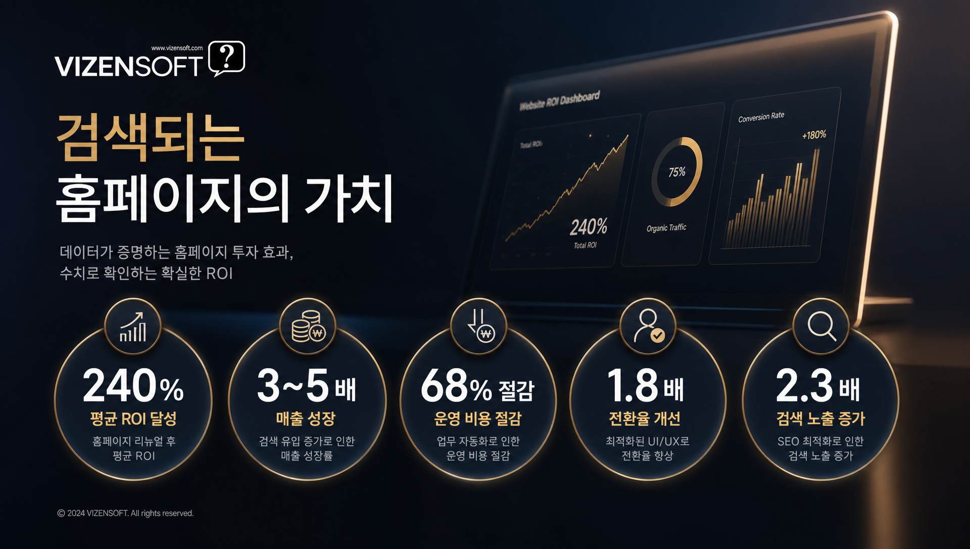 홈페이지 ROI 분석: 투자비용 회수율, 문의증가, 비용절감 수치 비교
