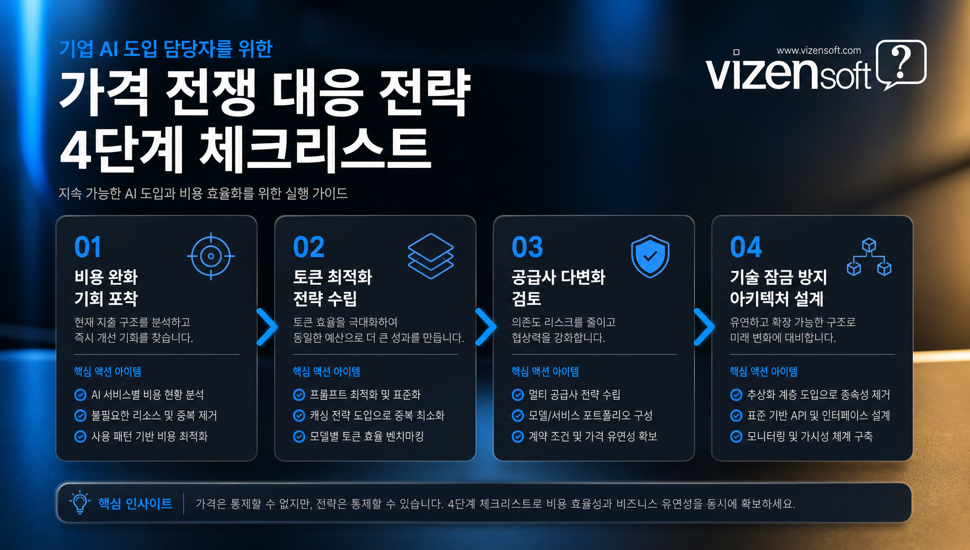 기업의 AI 토큰 비용 최적화 전략 가이드