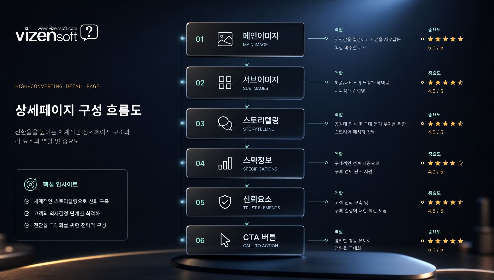 전문가 수준의 상품사진 촬영 장비와 스튜디오 세팅 모습