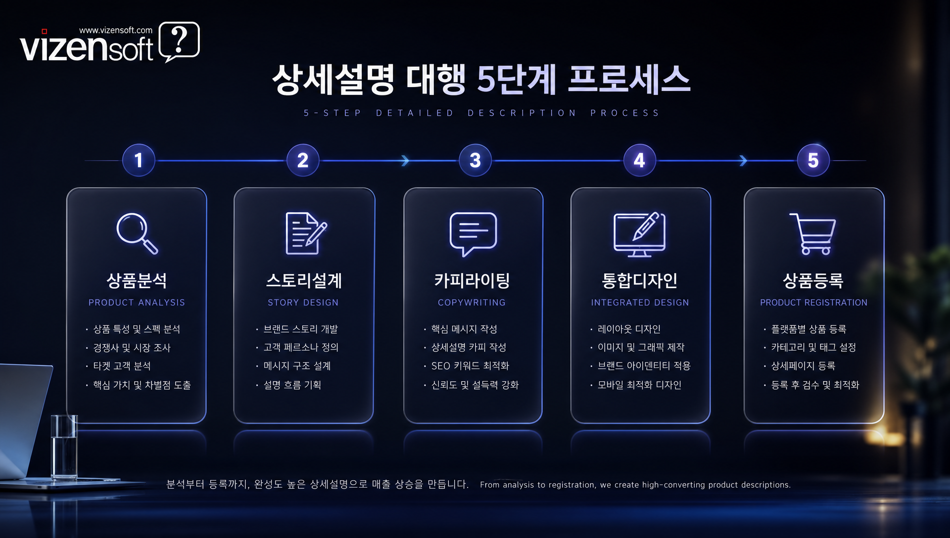 2025년 숏폼 영상과 모바일 퍼스트 디자인 트렌드를 설명하는 인포그래픽