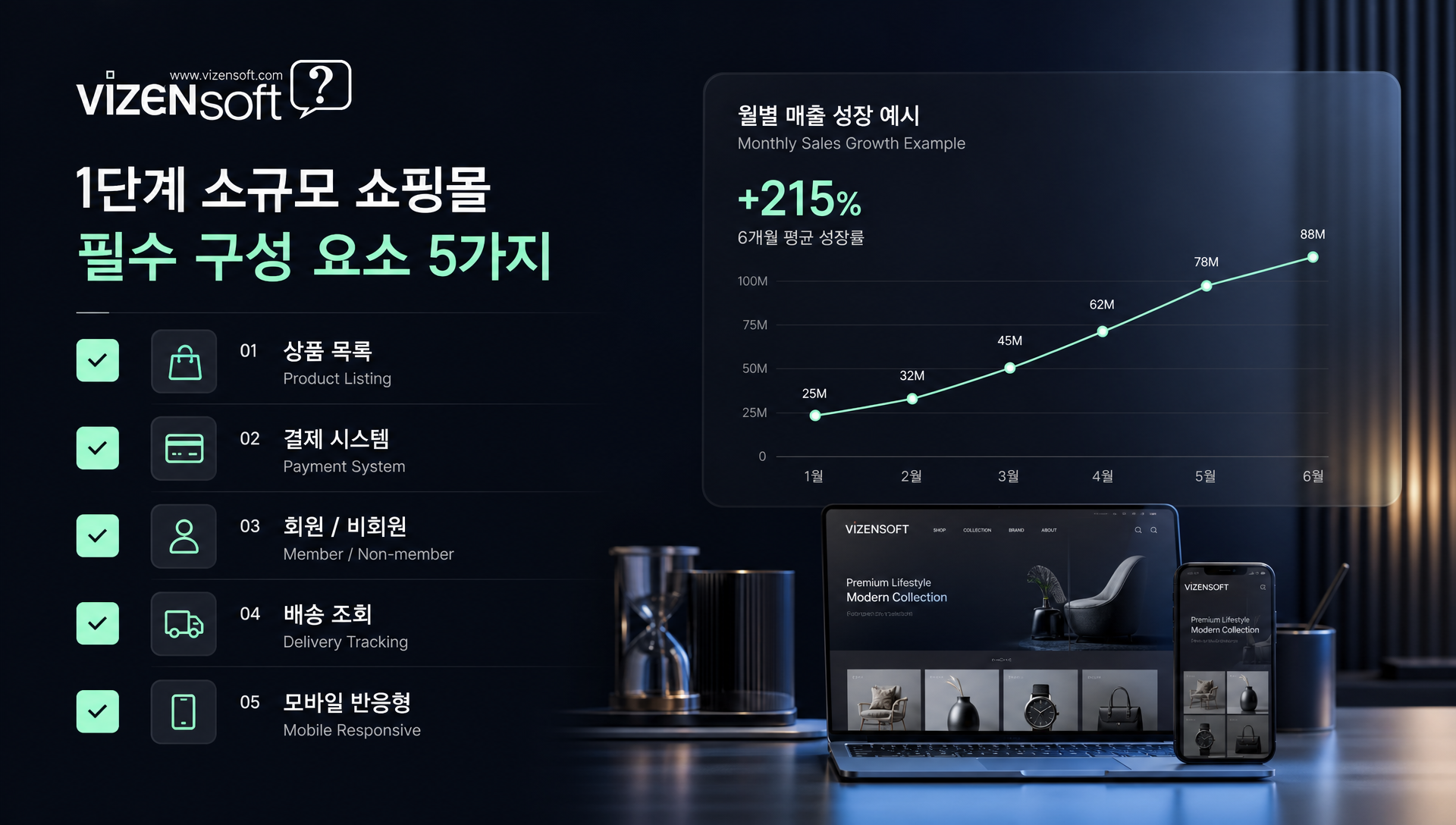 최소 기능으로 런칭한 쇼핑몰의 초기 성장 곡선 그래프