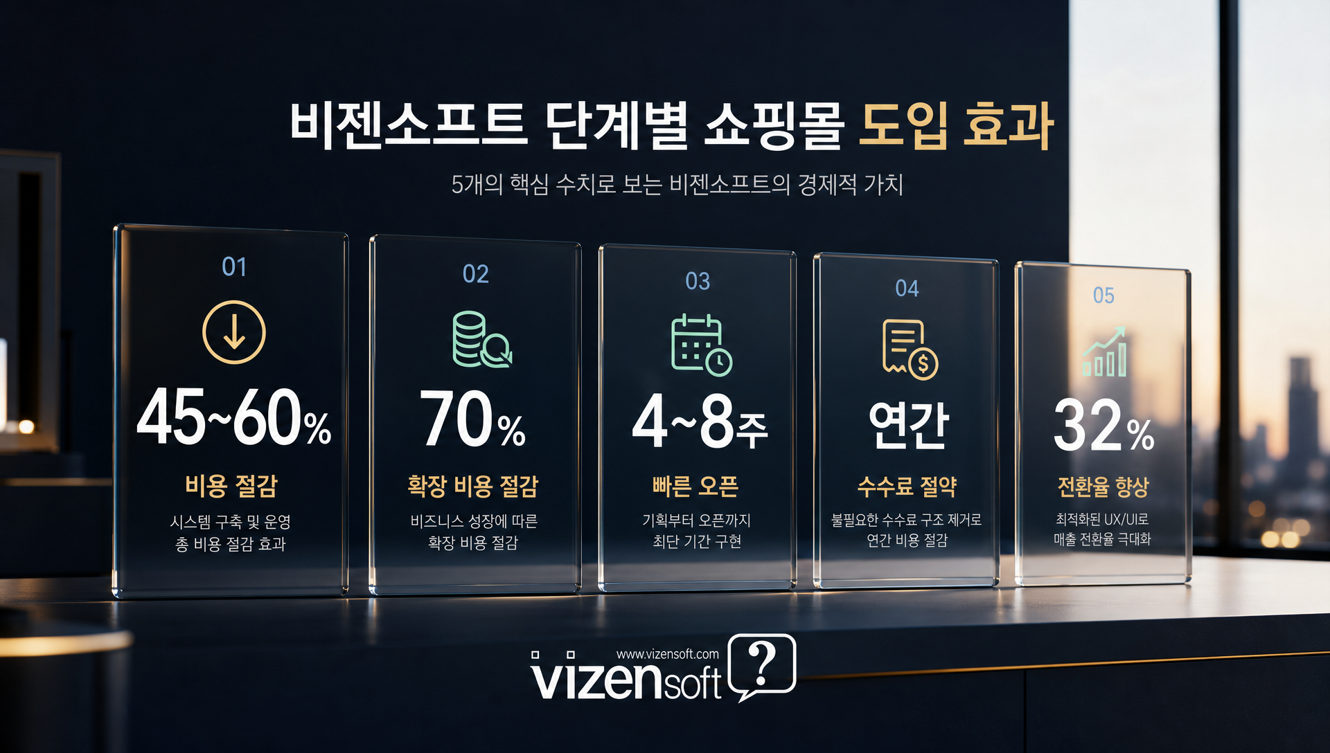 단계별 확장 쇼핑몰 도입 시 기대효과와 ROI 수치 분석표