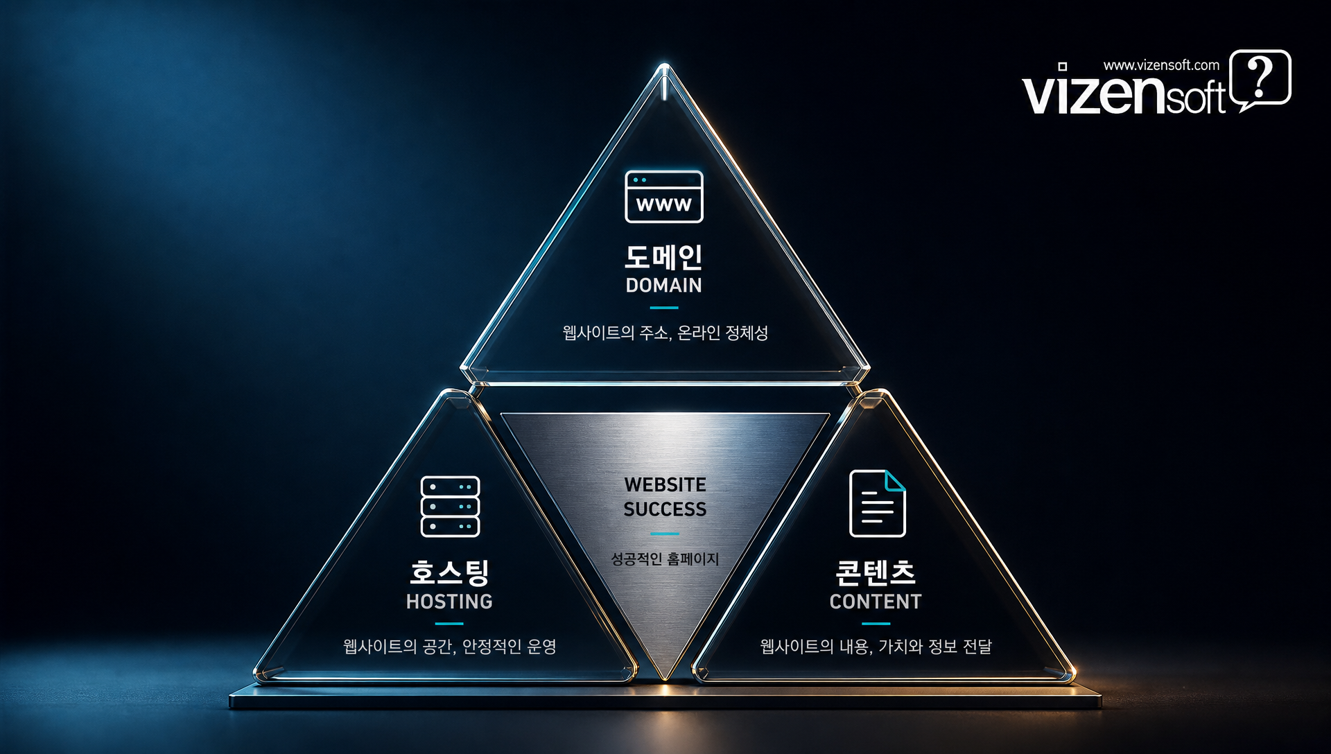 도메인 호스팅 콘텐츠의 역할을 오프라인 가게에 비유한 시각화 이미지