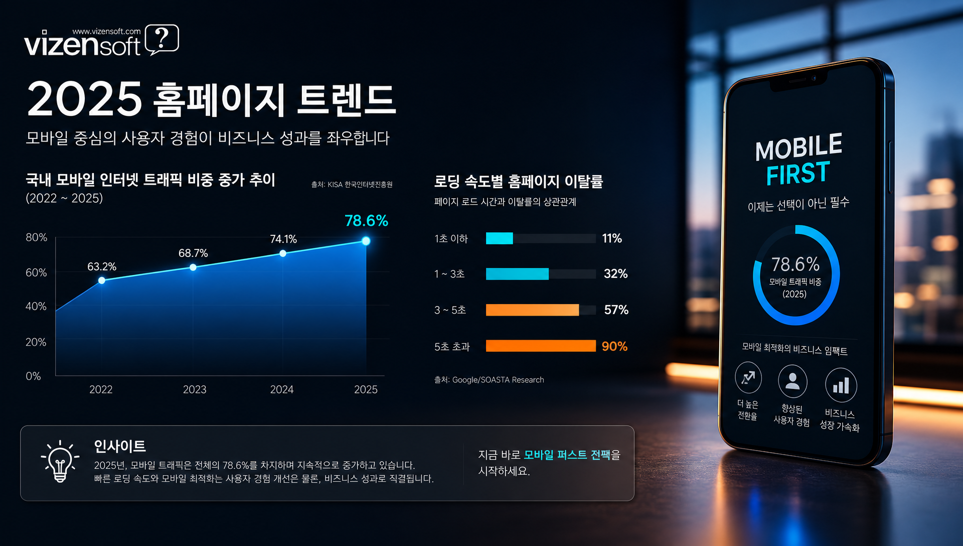 2024-2025년 홈페이지 트렌드와 최신 설계 요소를 정리한 가이드