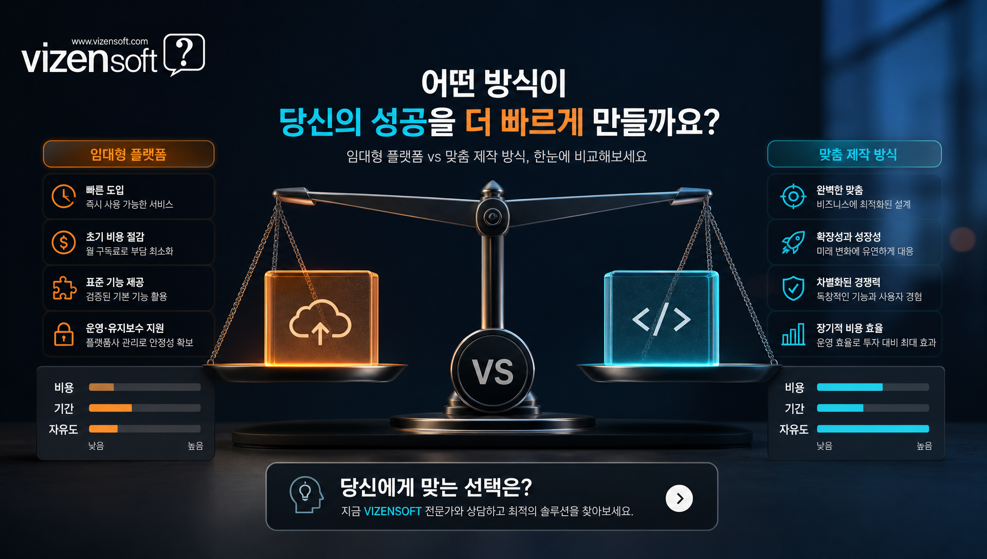 직접 제작과 전문 업체 의뢰를 비교한 비용 기간 기능 비교표