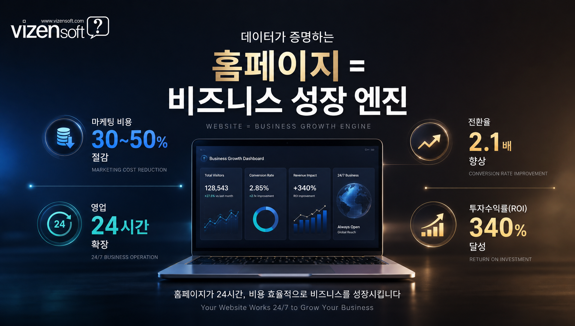 홈페이지 도입의 마케팅 효과와 투자 회수율 ROI 데이터