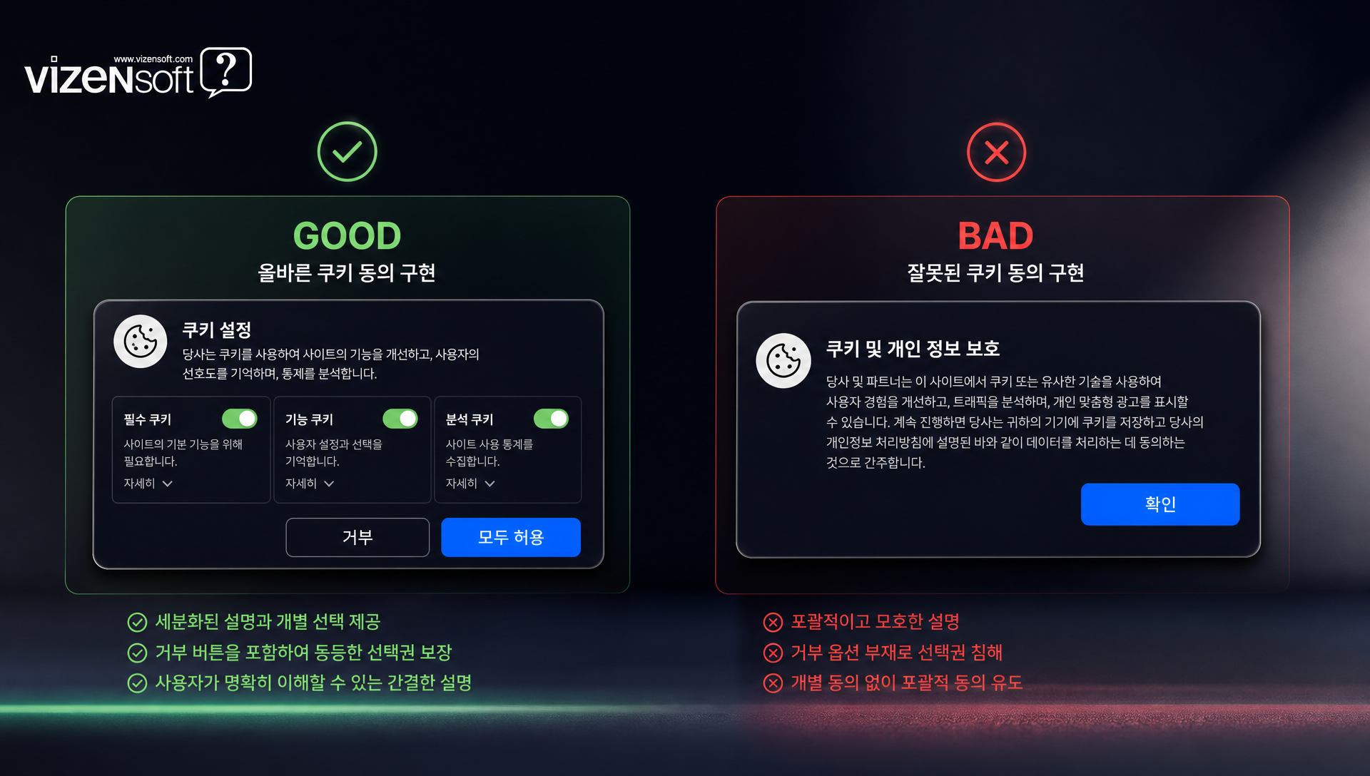 쿠키 동의 배너의 법적 요건과 구현 방식 설명 자료