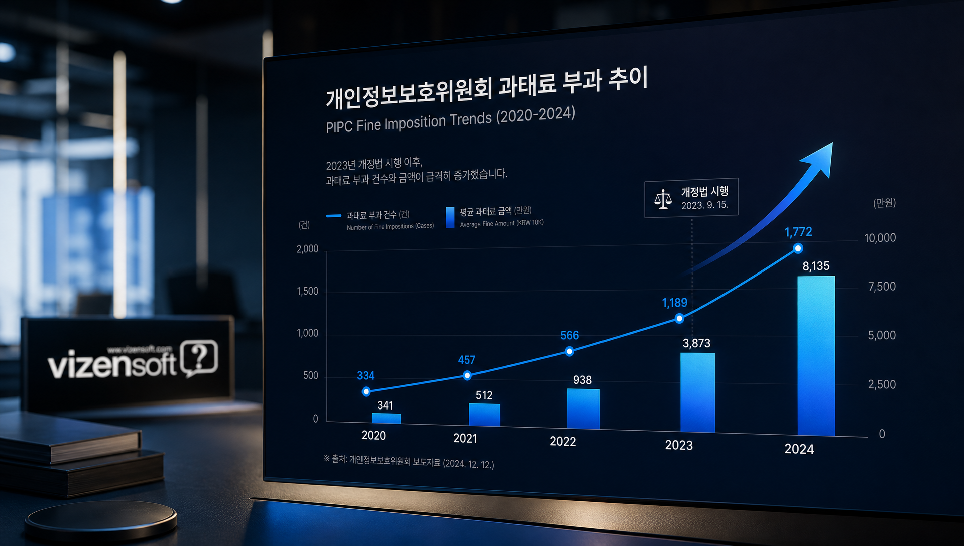 업무 위탁과 제3자 제공의 차이점 및 법적 처리 방식 비교표