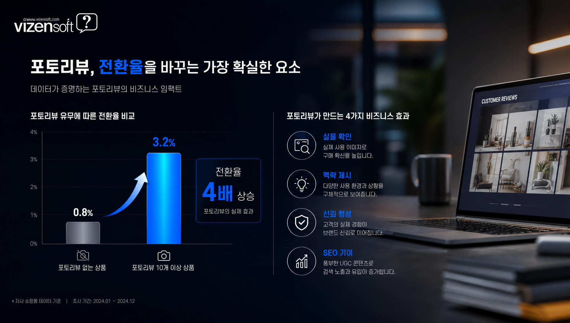 실제 고객이 촬영한 포토리뷰와 제품 실물의 정직한 모습을 비교하는 이미지