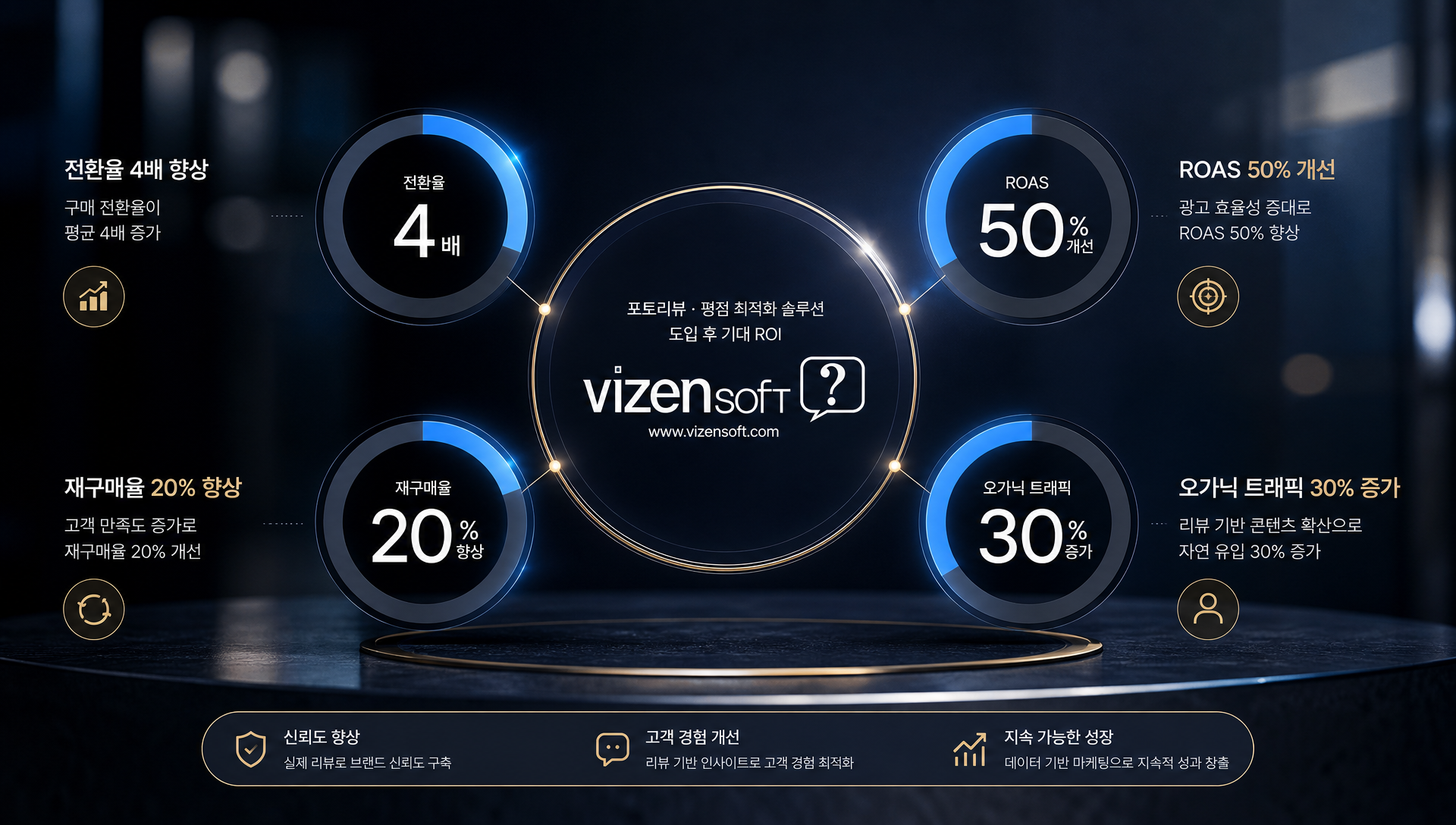 포토리뷰 시스템 도입 시 자주 묻는 질문과 답변을 정리한 FAQ 가이드