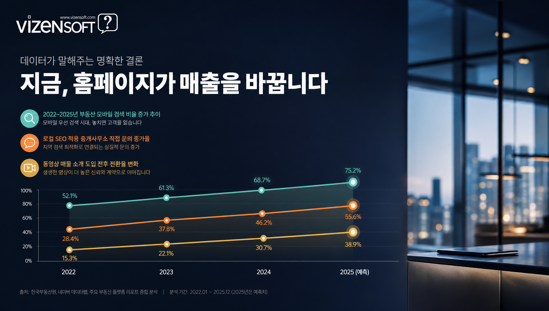 2024~2025년 부동산 홈페이지 디지털 마케팅 트렌드