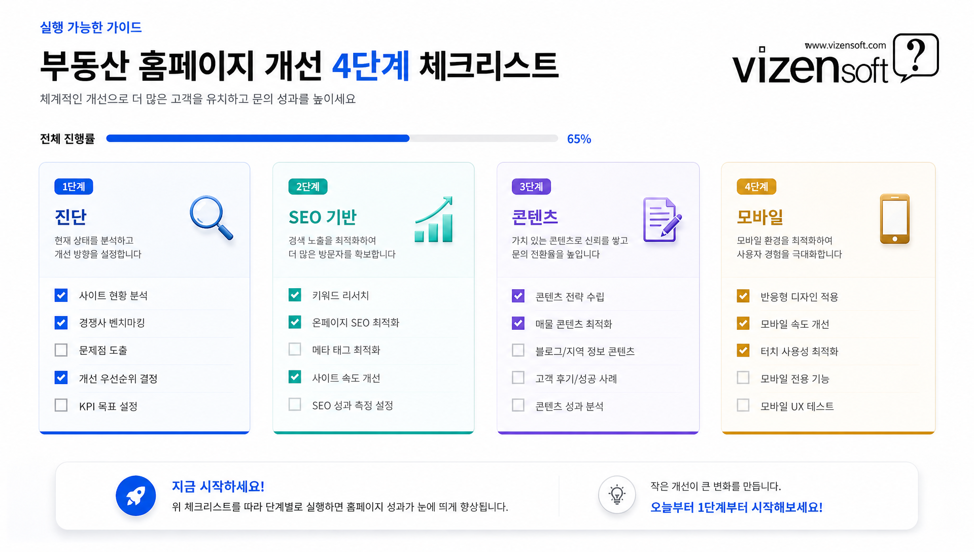 부동산 홈페이지 개선 체크리스트 및 단계별 실행 가이드