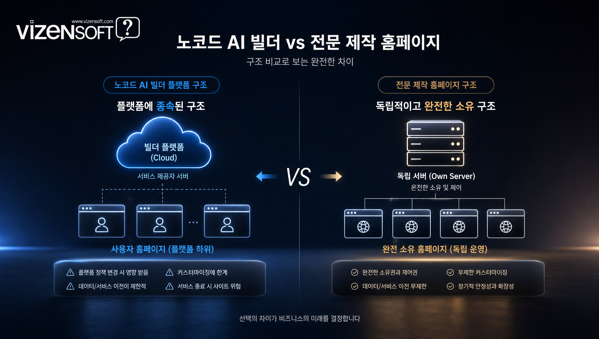 AI 홈페이지 빌더로 빠르게 제작된 웹사이트 템플릿 예시