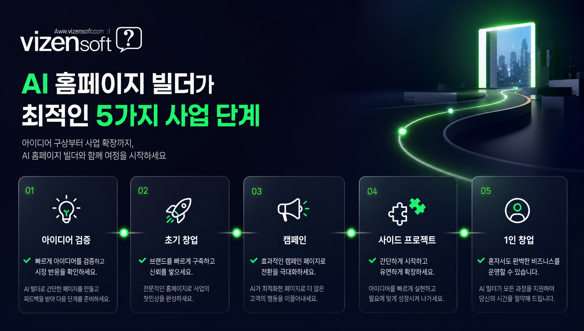 초기 창업 단계에서 MVP 랜딩 페이지 검증 프로세스