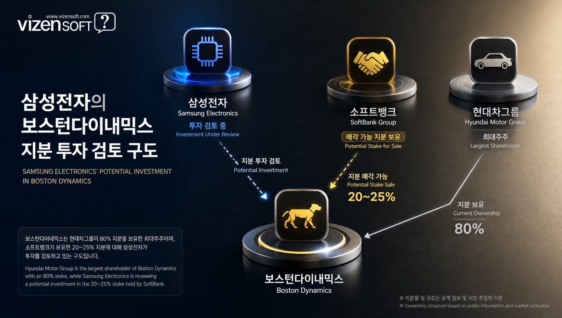 삼성전자와 보스턴다이내믹스 로고 합성 이미지, 피지컬 AI 협력 개념