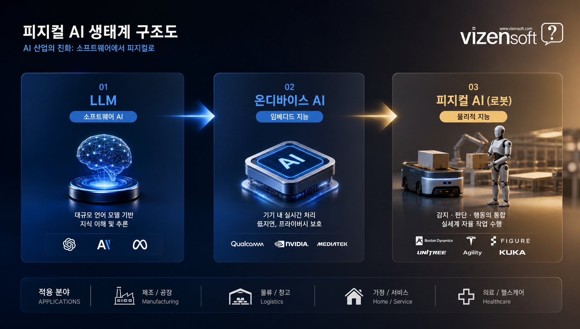 보스턴다이내믹스 개발 스팟, 스트레치, 아틀라스 로봇 모델 소개