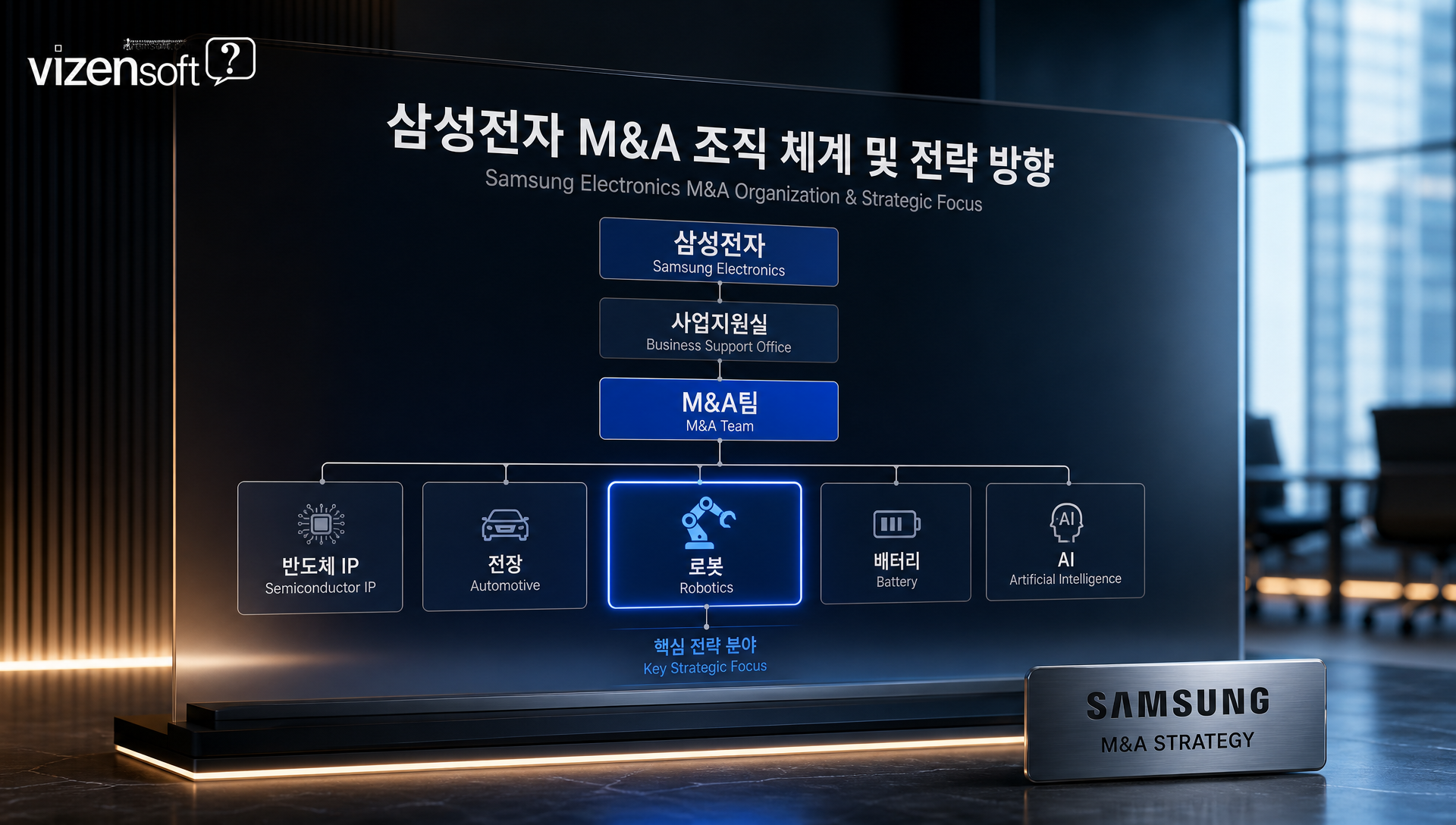 삼성전자 M&A팀 신설과 사업지원실 조직개편 구조도