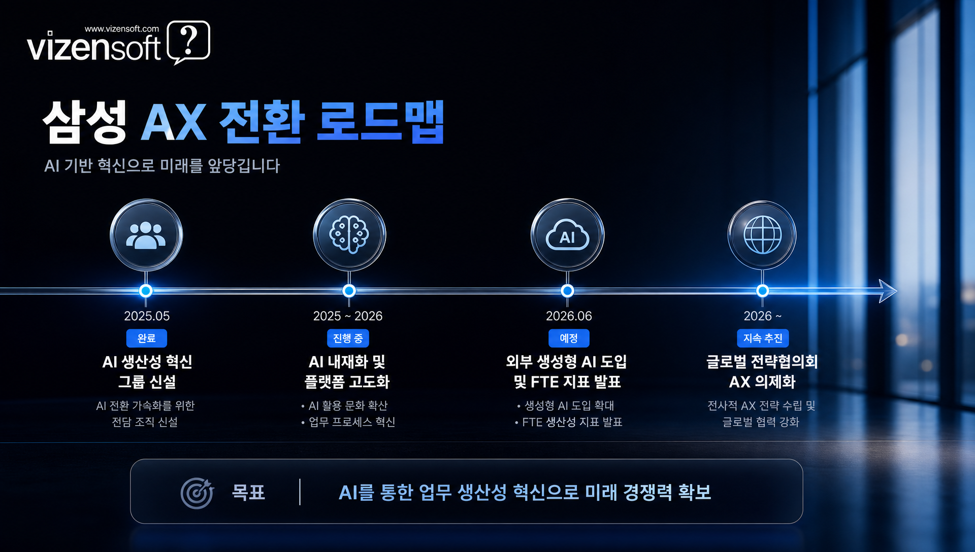 FTE 단일 지표 운영 시 조직 행동 왜곡 메커니즘 분석