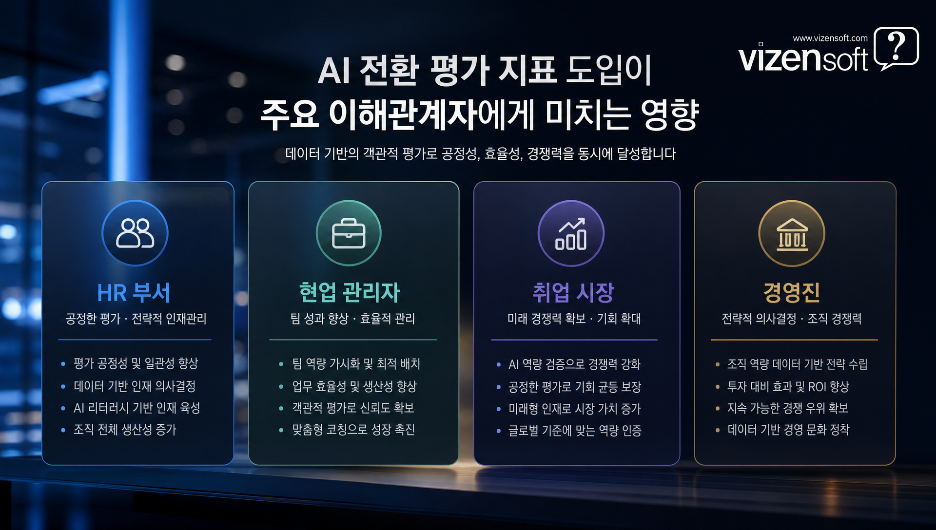 AI 전환이 HR부문 현업관리자 신입채용 경영진에 미치는 영향