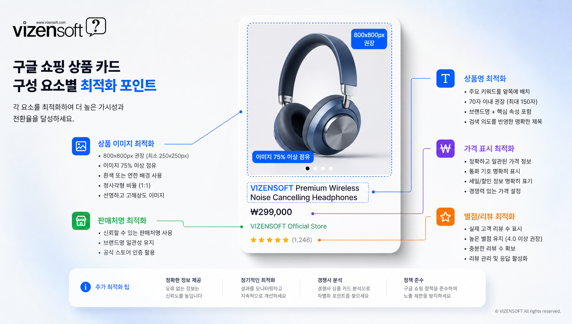 상품 이미지 최적화 기준 및 권장 사이즈